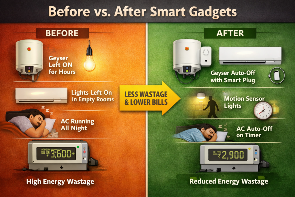 Before vs After Smart Gadgets